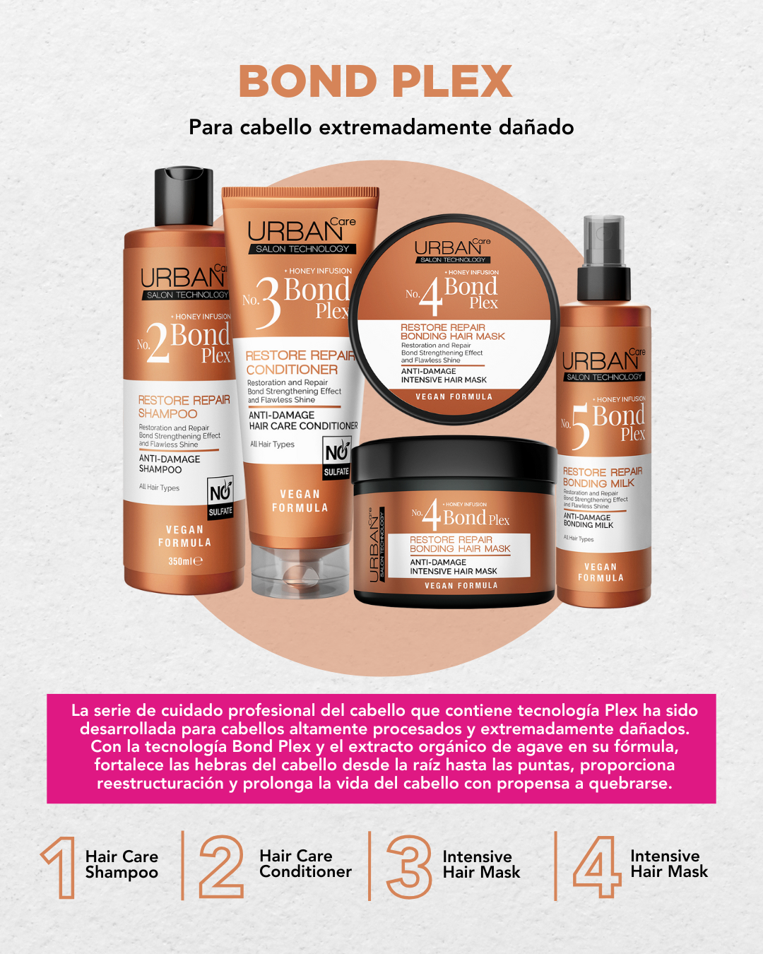 Pack Bond Plex Restore Repair Sh + Cond