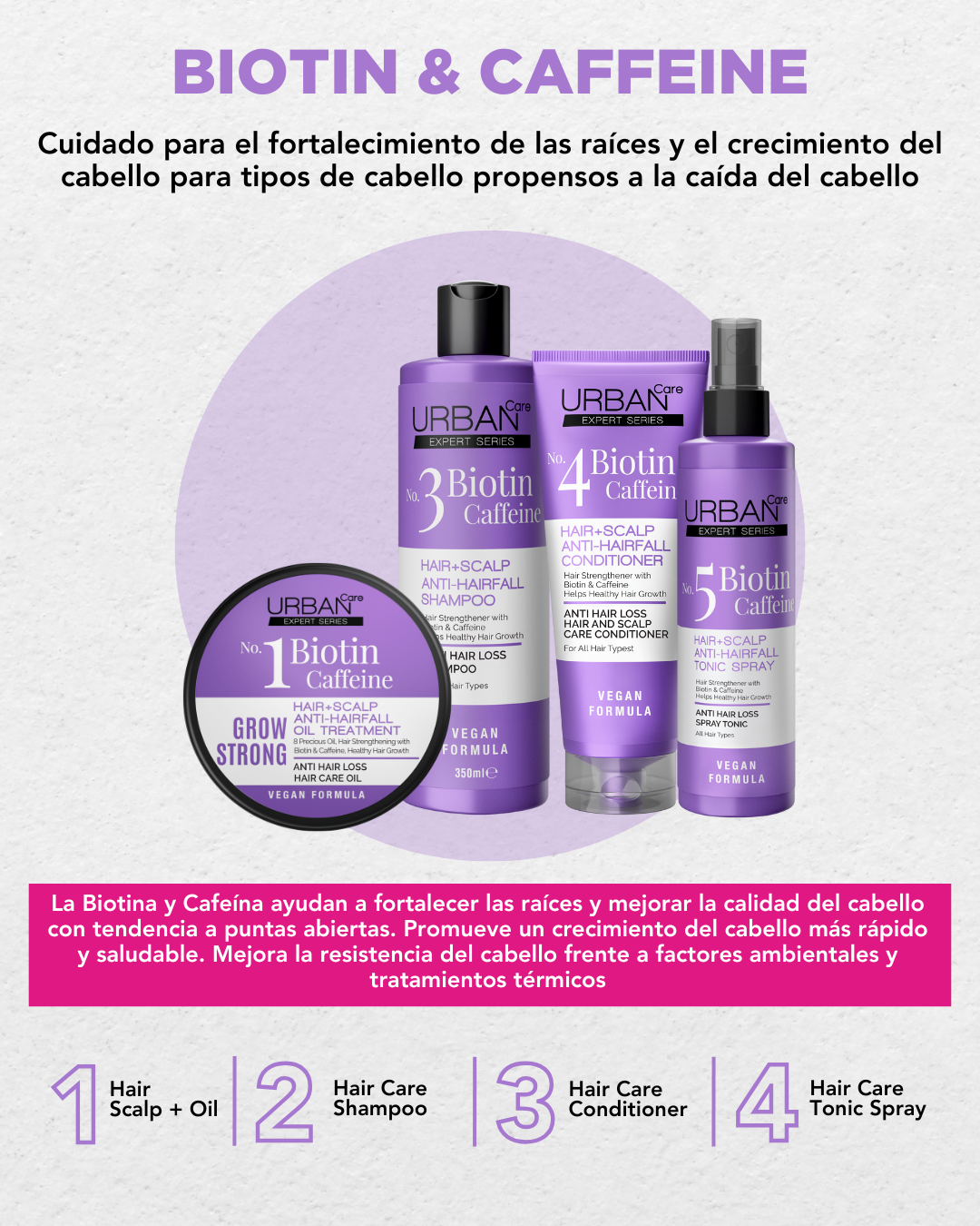 Pack Expert Biotin & Caffein Sh + Cond