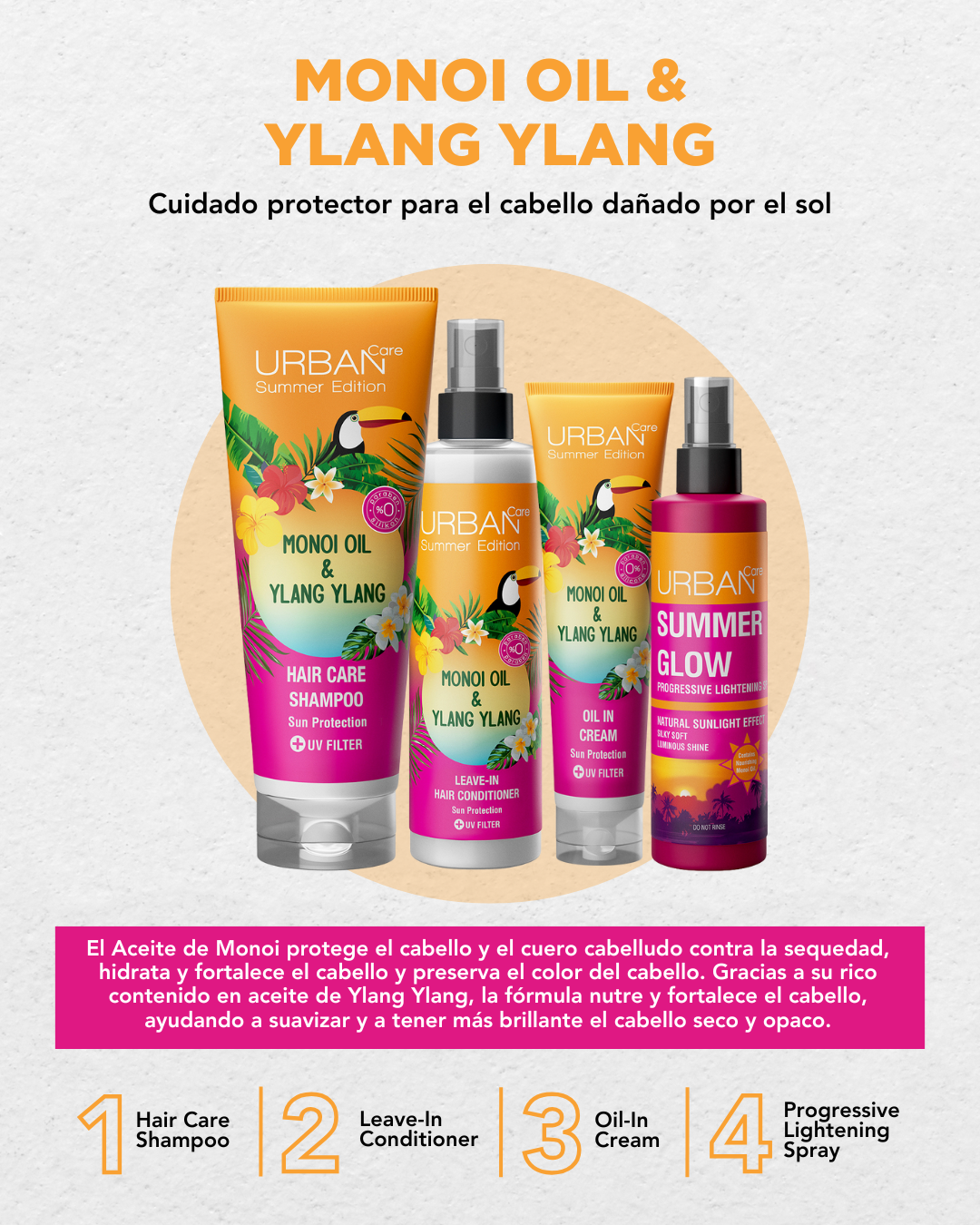 UC Monoi & Ylang Ylang Shampoo 250ml